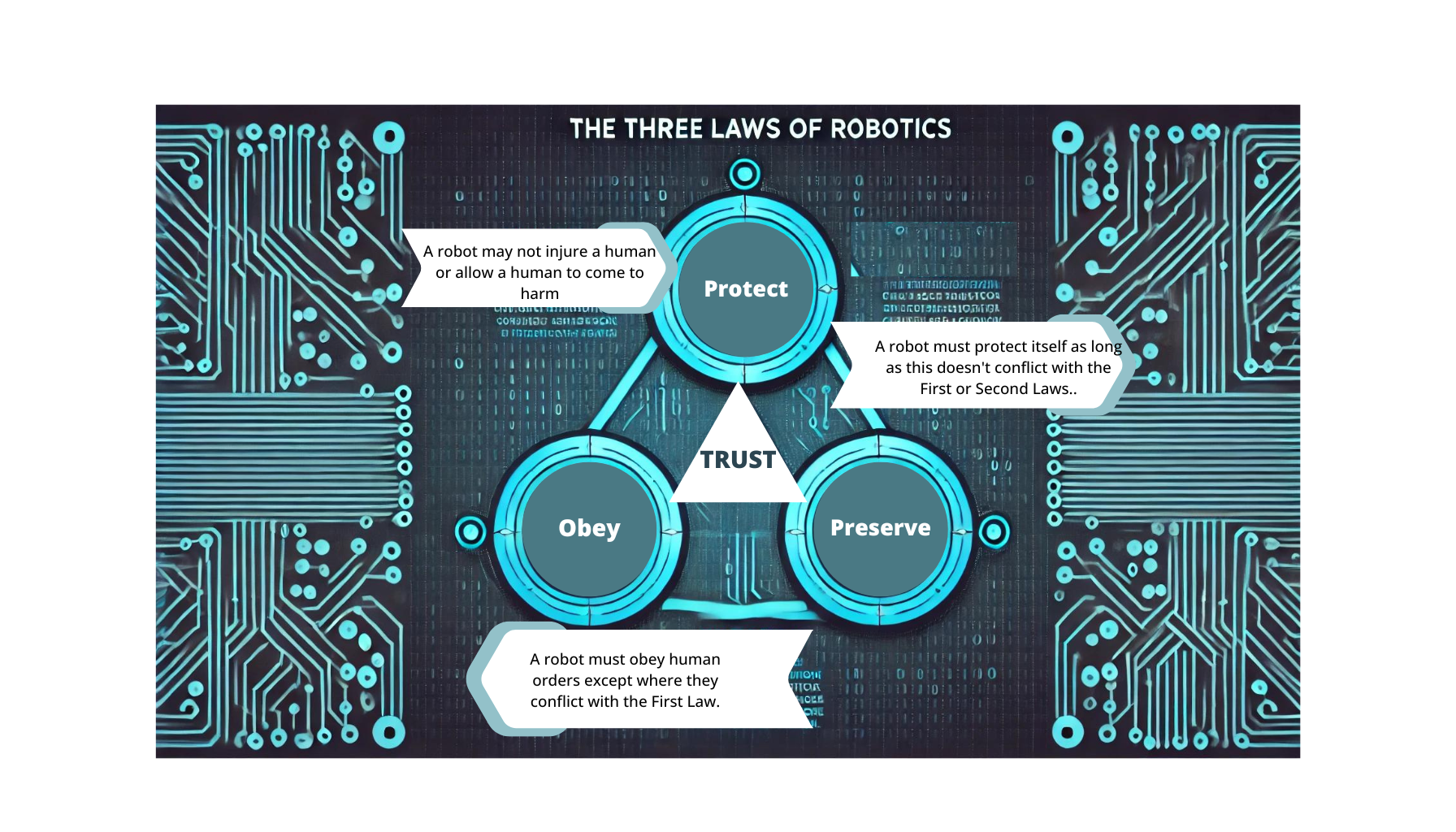 Foundation laws of ethical AI